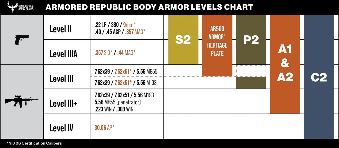 A2 Body Armor